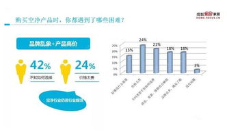 智庫(kù)干貨 我們?yōu)槭裁匆鋈ψ觼?lái)做凈化產(chǎn)品