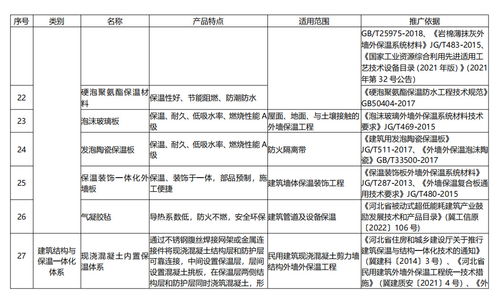 河北 保溫裝飾一體化外墻板列入 河北省使用建設工程材料設備產(chǎn)品目錄 推廣使用類